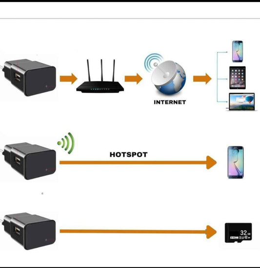 كامرة مخفية على شكل شارجور